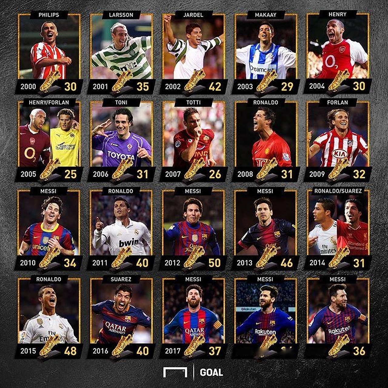 皇马2025年售出超过300万件球衣，为全球足球俱乐部第一（2025年皇马球衣销量突破300万件，全球俱乐部销量第一）